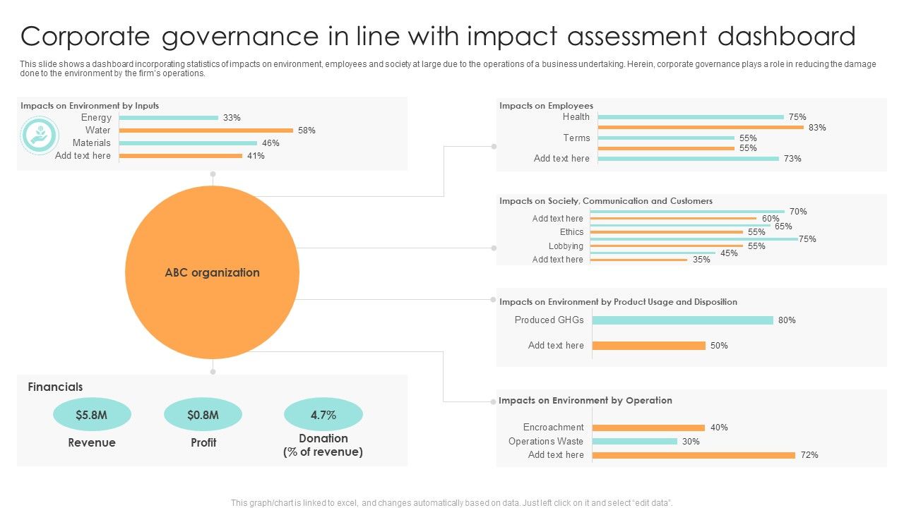 Corporate_Governance_In_Line_With_Impact_Assessment_Dashboard_Ppt_File_Backgrounds_PDF_Slide_1.jpg