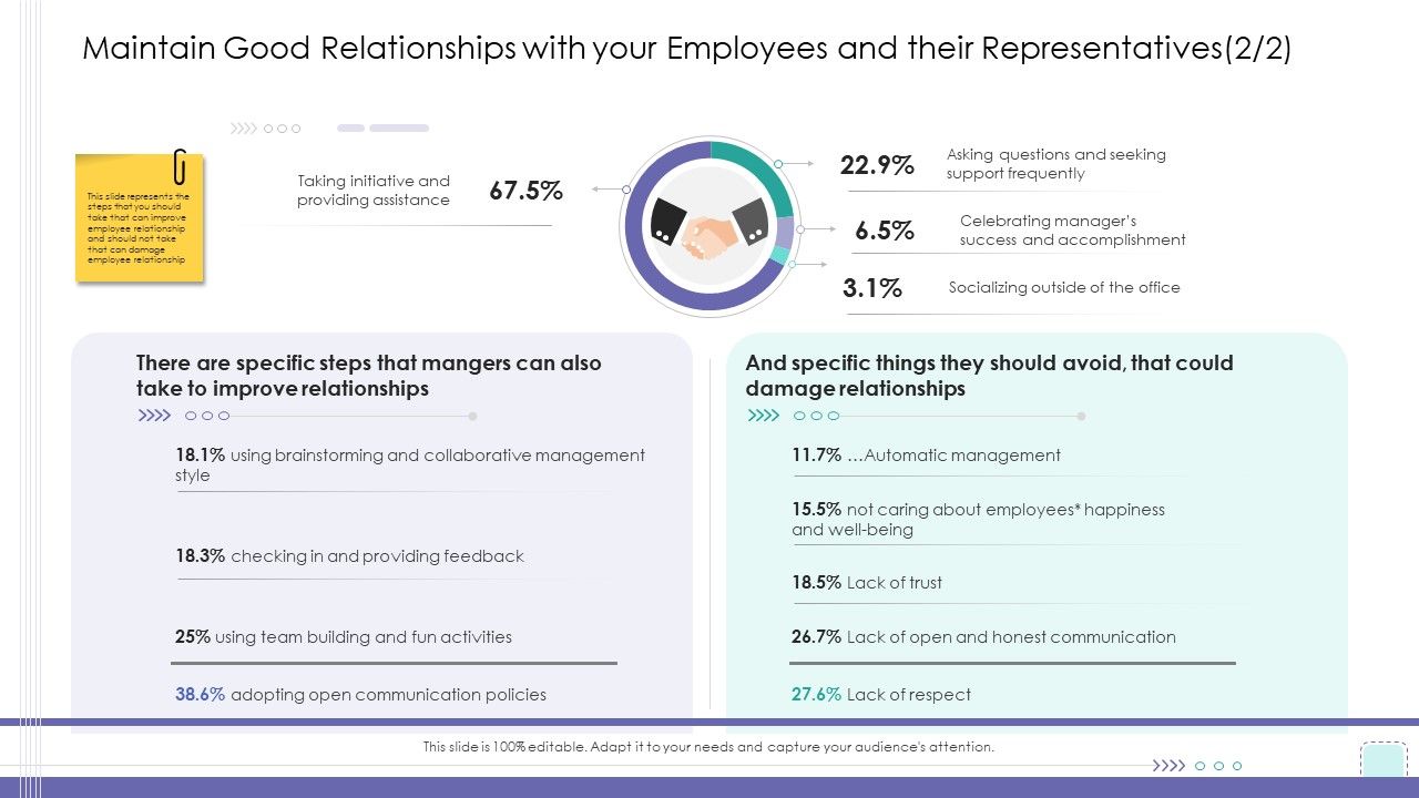 Corporate_Governance_Maintain_Good_Relationships_With_Your_Employees_And_Their_Representatives_Gride_Structure_PDF_Slide_1.jpg