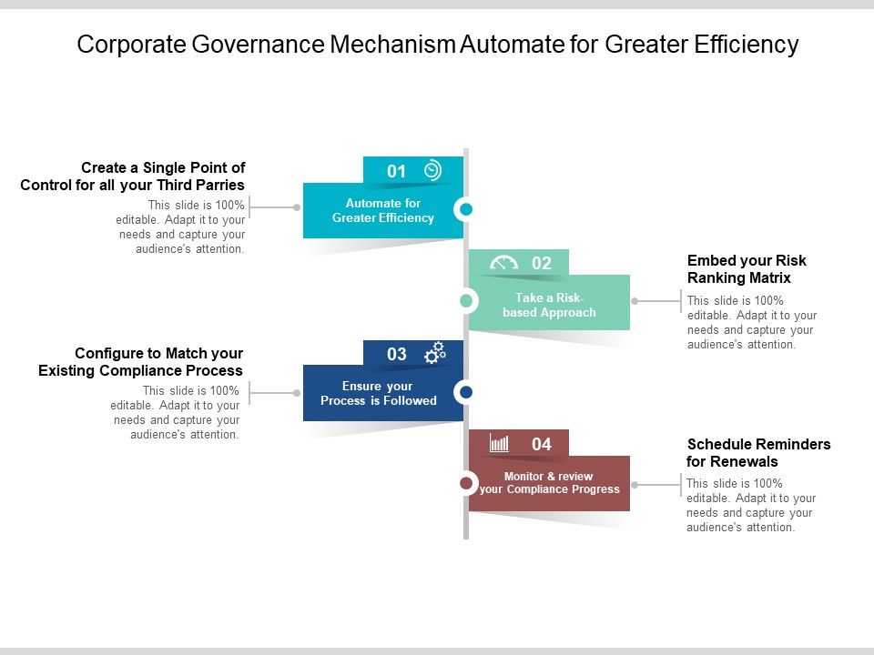 Corporate_Governance_Mechanism_Automate_For_Greater_Efficiency_Ppt_PowerPoint_Presentation_Pictures_Infographics_Slide_1.jpg