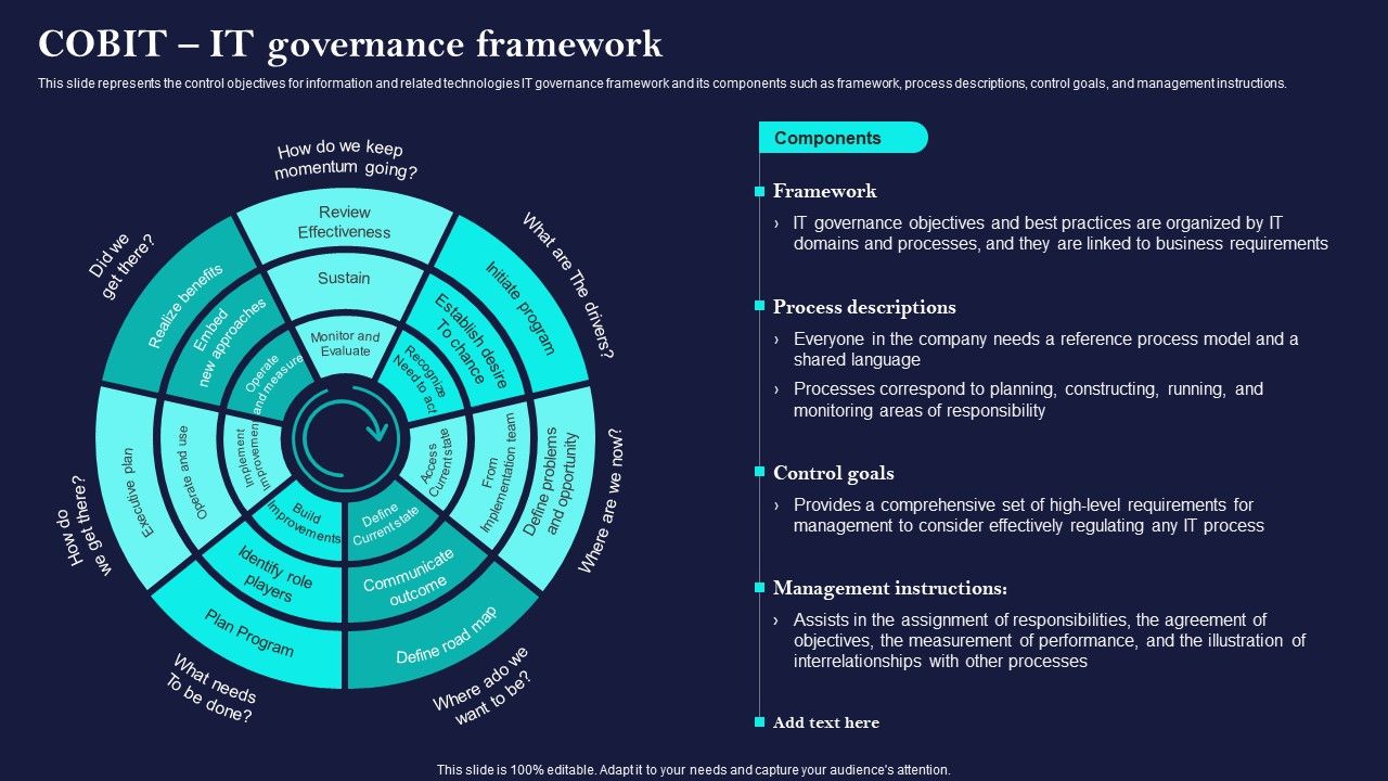 Corporate_Governance_Of_ICT_Cobit_IT_Governance_Framework_Inspiration_PDF_Slide_1.jpg