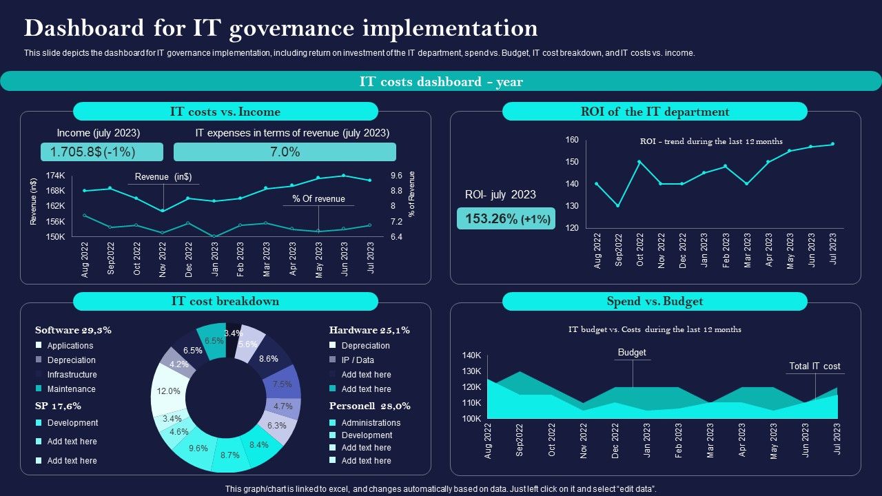 Corporate_Governance_Of_ICT_Dashboard_For_IT_Governance_Implementation_Topics_PDF_Slide_1.jpg