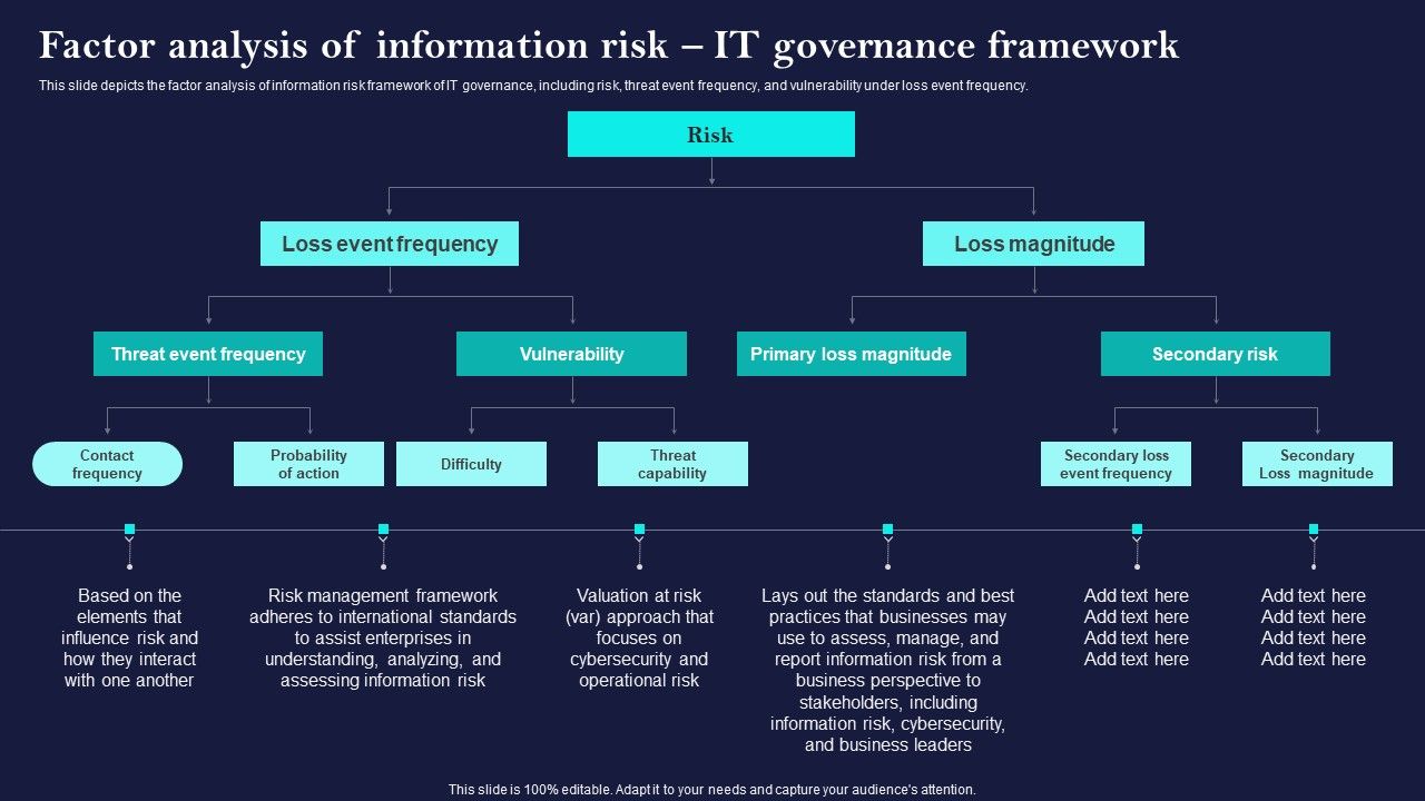 Corporate_Governance_Of_ICT_Factor_Analysis_Of_Information_Risk_IT_Governance_Framework_Professional_PDF_Slide_1.jpg