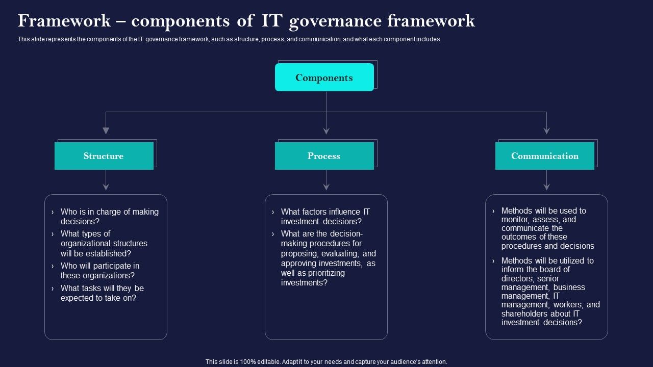 Corporate_Governance_Of_ICT_Framework_Components_Of_IT_Governance_Framework_Elements_PDF_Slide_1.jpg