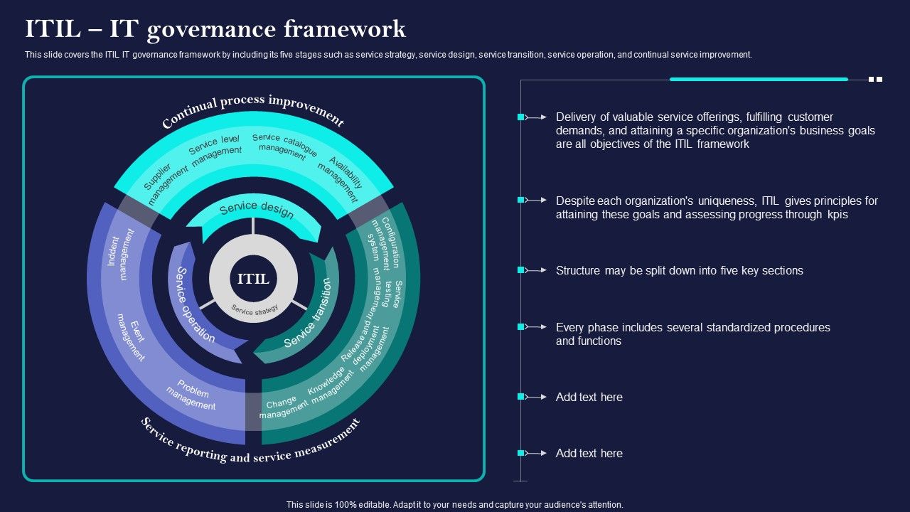 Corporate_Governance_Of_ICT_ITIL_IT_Governance_Framework_Summary_PDF_Slide_1.jpg