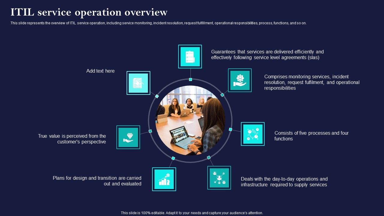 Corporate_Governance_Of_ICT_ITIL_Service_Operation_Overview_Rules_PDF_Slide_1.jpg