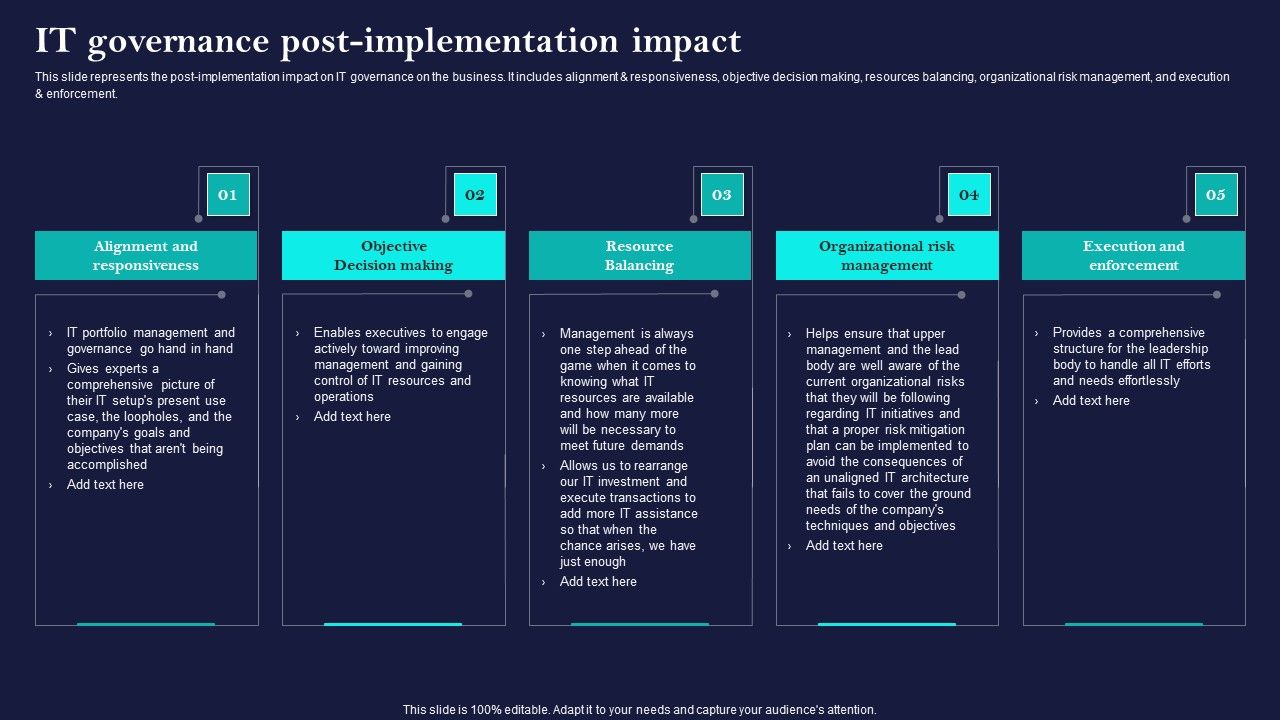 Corporate_Governance_Of_ICT_IT_Governance_Post_Implementation_Impact_Themes_PDF_Slide_1.jpg
