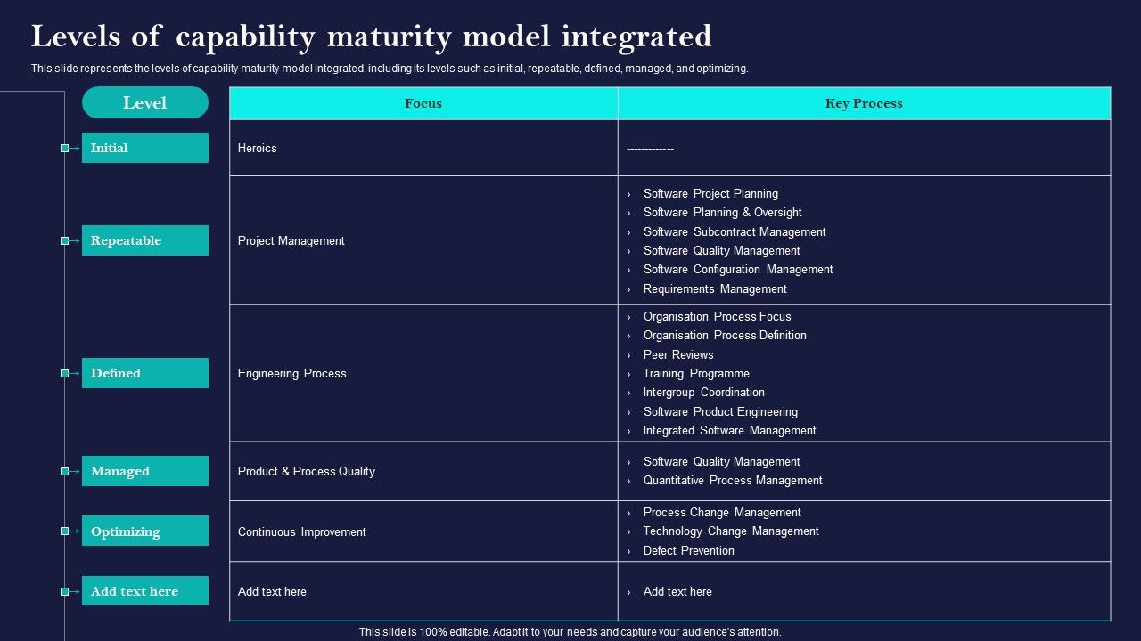 Corporate_Governance_Of_ICT_Levels_Of_Capability_Maturity_Model_Integrated_Graphics_PDF_Slide_1.jpg