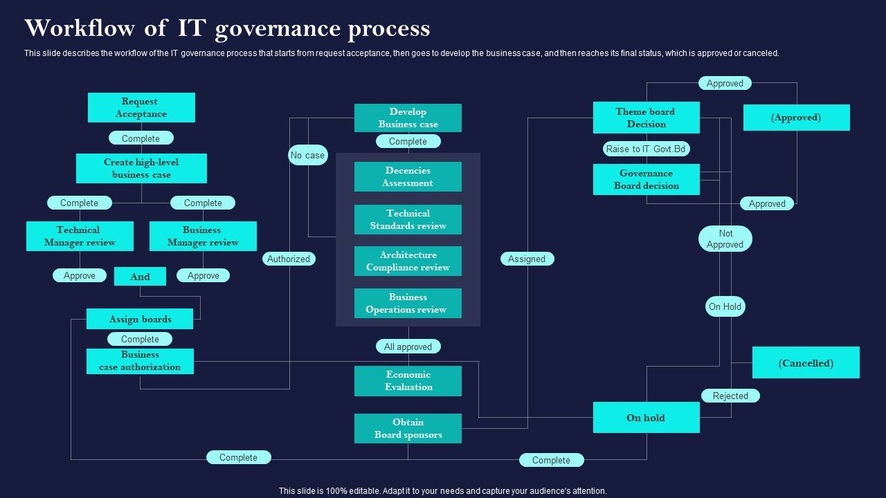 Corporate_Governance_Of_ICT_Workflow_Of_IT_Governance_Process_Information_PDF_Slide_1.jpg