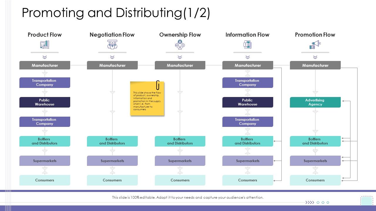 Corporate_Governance_Promoting_And_Distributing_Product_Summary_PDF_Slide_1.jpg