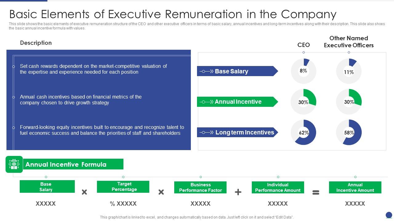 Corporate_Governance_Protocols_And_Business_Structure_Basic_Elements_Of_Executive_Remuneration_Mockup_PDF_Slide_1.jpg