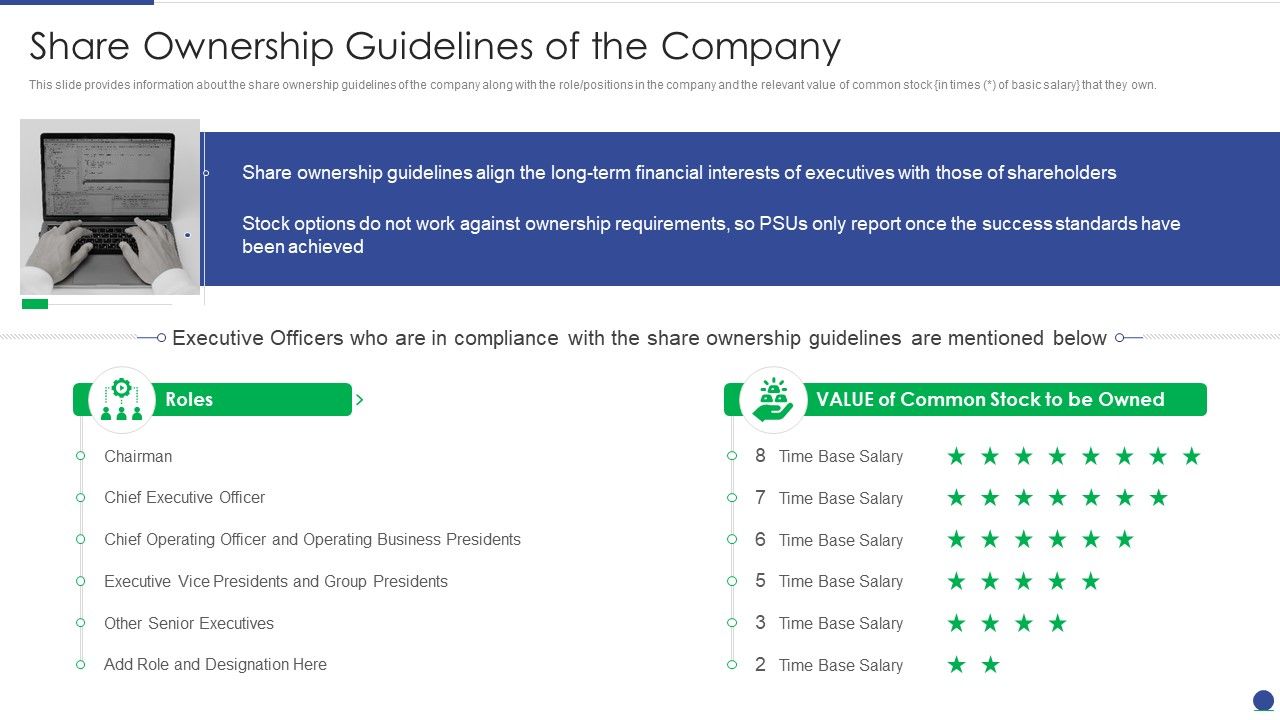 Corporate_Governance_Protocols_And_Business_Structure_Share_Ownership_Guidelines_Of_The_Company_Elements_PDF_Slide_1.jpg