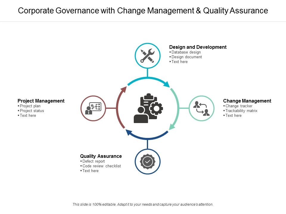 Corporate_Governance_With_Change_Management_And_Quality_Assurance_Ppt_PowerPoint_Presentation_Good_Slide_1.jpg