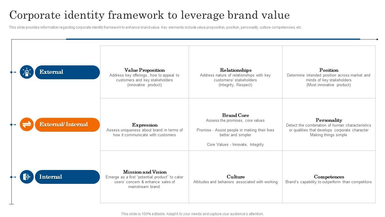 Corporate_Identity_Framework_To_Leverage_Brand_Value_Ppt_PowerPoint_Presentation_File_Ideas_PDF_Slide_1.jpg