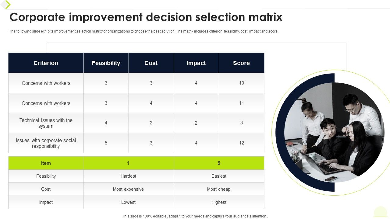 Corporate_Improvement_Decision_Selection_Matrix_Ppt_Professional_Themes_PDF_Slide_1.jpg