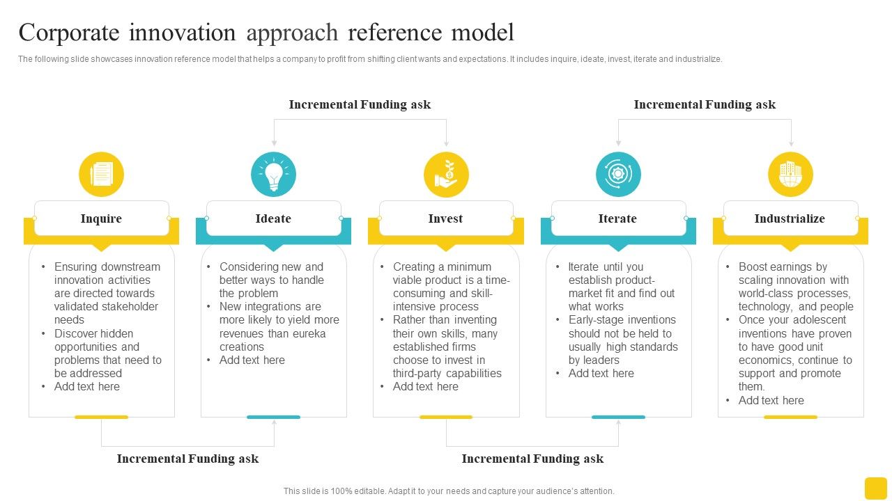 Corporate_Innovation_Approach_Reference_Model_Inspiration_PDF_Slide_1.jpg