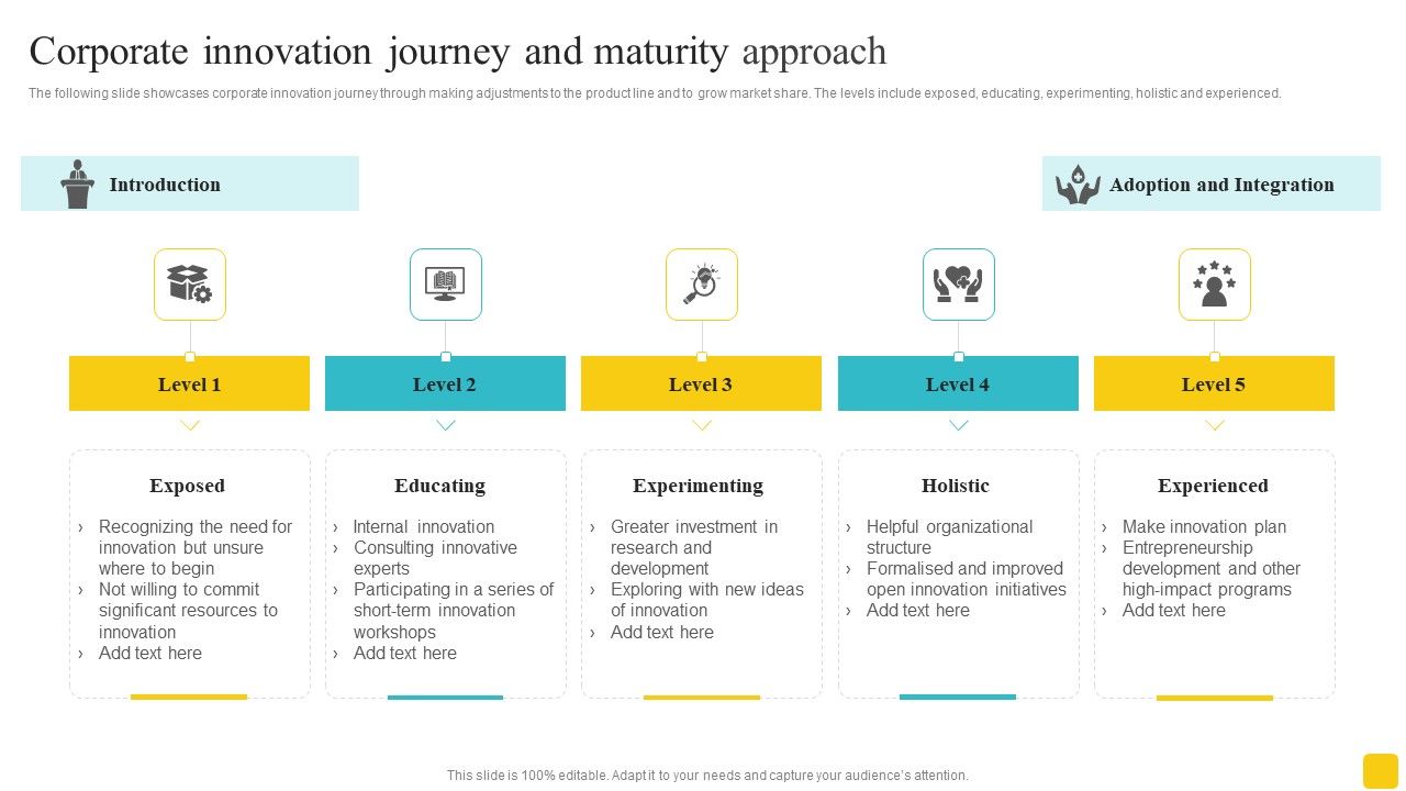 Corporate_Innovation_Journey_And_Maturity_Approach_Topics_PDF_Slide_1.jpg