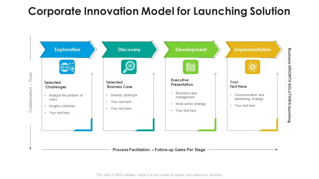 Corporate_Innovation_Model_For_Launching_Solution_Ppt_PowerPoint_Presentation_File_Samples_PDF_Slide_1.jpg