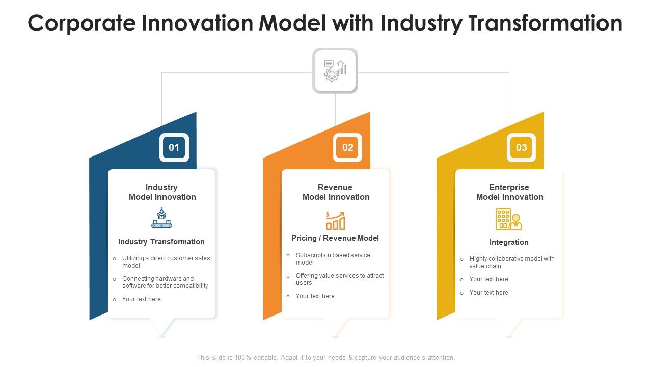 Corporate_Innovation_Model_With_Industry_Transformation_Ppt_PowerPoint_Presentation_File_Visuals_PDF_Slide_1.jpg