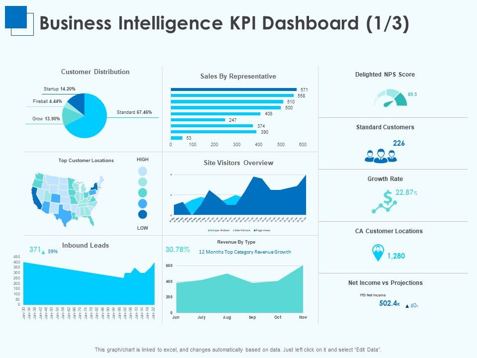 Corporate_Intelligence_Business_Analysis_Business_Intelligence_KPI_Dashboard_Leads_Ideas_PDF_Slide_1.jpg