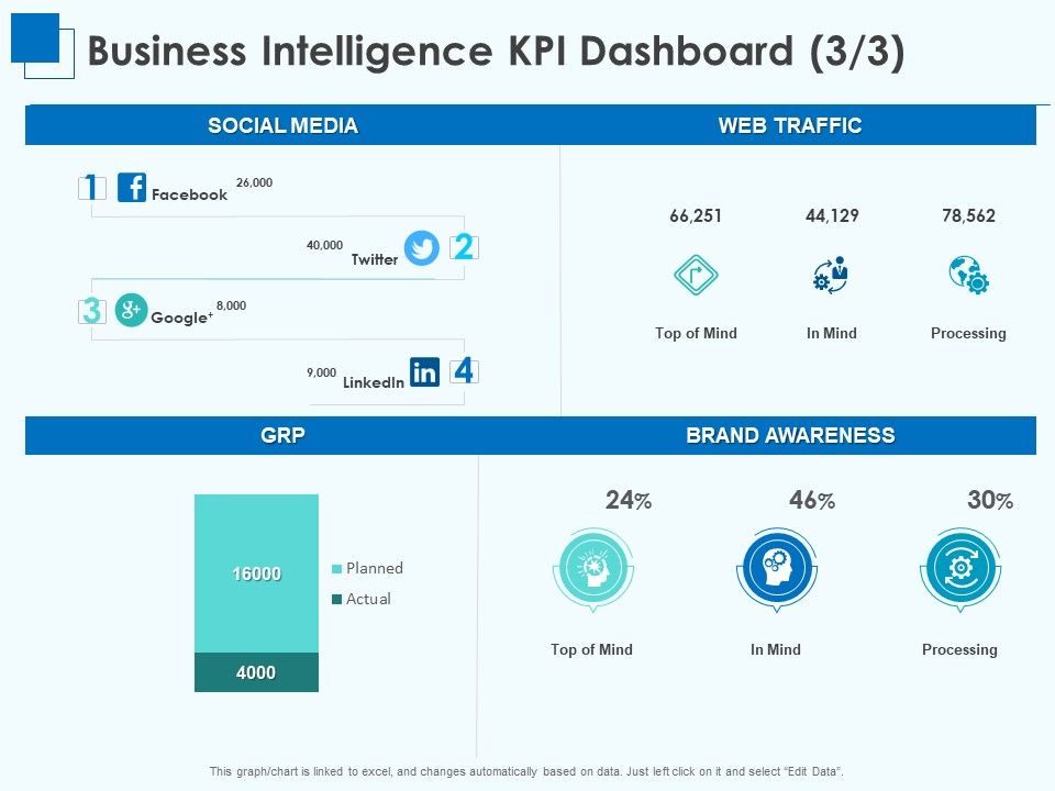 Corporate_Intelligence_Business_Analysis_Business_Intelligence_KPI_Dashboard_Media_Download_PDF_Slide_1.jpg