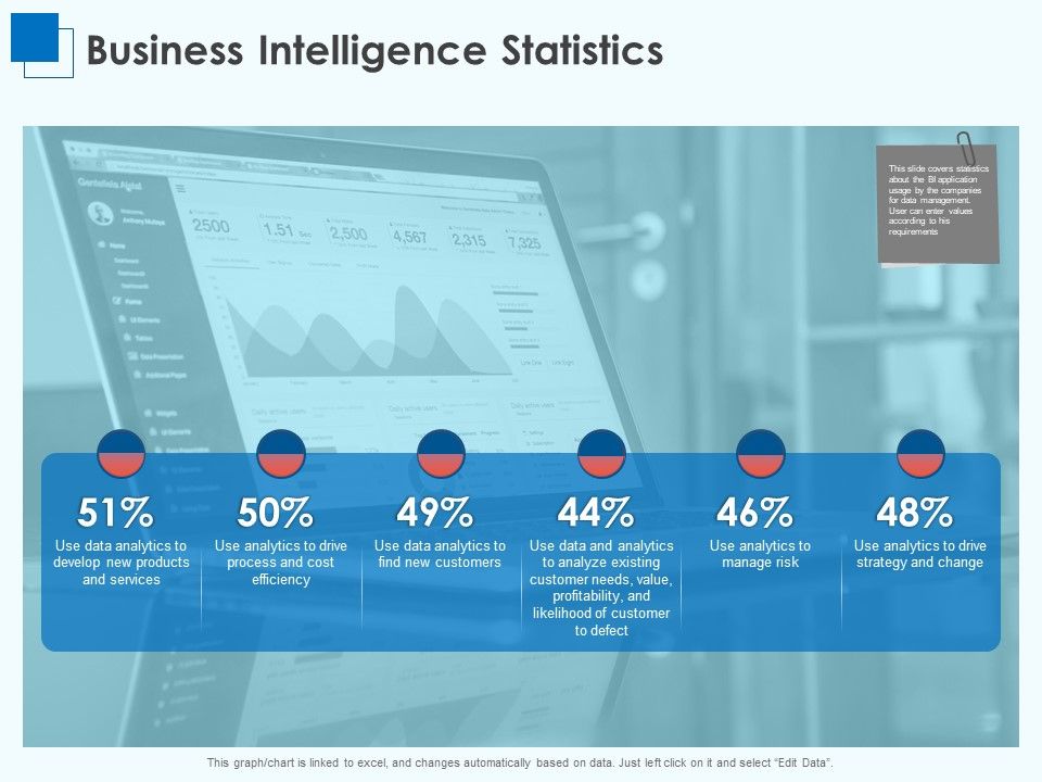 Corporate_Intelligence_Business_Analysis_Business_Intelligence_Statistics_Ppt_Inspiration_Show_PDF_Slide_1.jpg