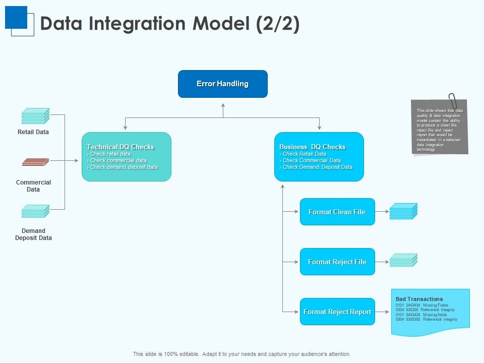 Corporate_Intelligence_Business_Analysis_Data_Integration_Model_Retail_Ppt_Pictures_Visuals_PDF_Slide_1.jpg