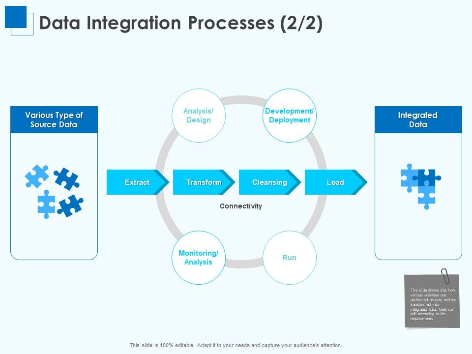 Corporate_Intelligence_Business_Analysis_Data_Integration_Processes_Design_Ppt_Slides_Visual_Aids_PDF_Slide_1.jpg