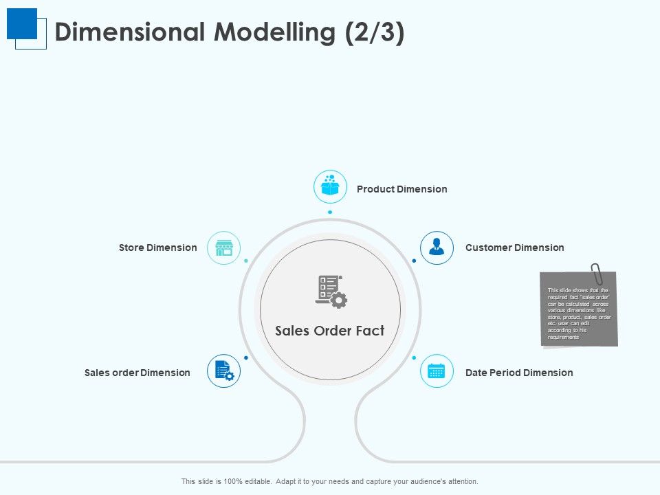 Corporate_Intelligence_Business_Analysis_Dimensional_Modelling_Sales_Ppt_Infographic_Template_Themes_PDF_Slide_1.jpg