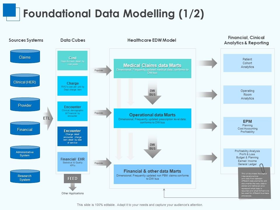 Corporate_Intelligence_Business_Analysis_Foundational_Data_Modelling_Ppt_Inspiration_Background_PDF_Slide_1.jpg