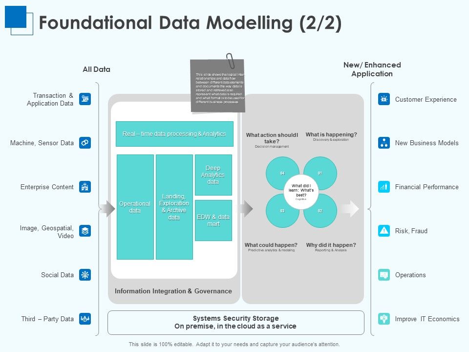 Corporate_Intelligence_Business_Analysis_Foundational_Data_Modelling_Risk_Ppt_Infographics_Vector_PDF_Slide_1.jpg