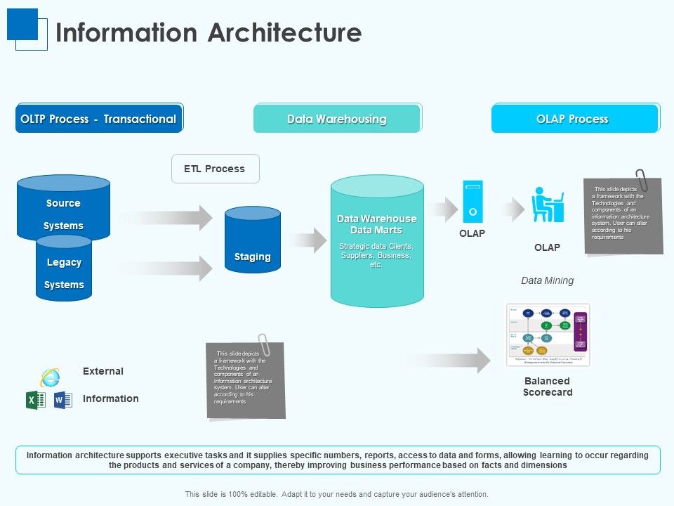 Corporate_Intelligence_Business_Analysis_Information_Architecture_Ppt_Model_Deck_PDF_Slide_1.jpg