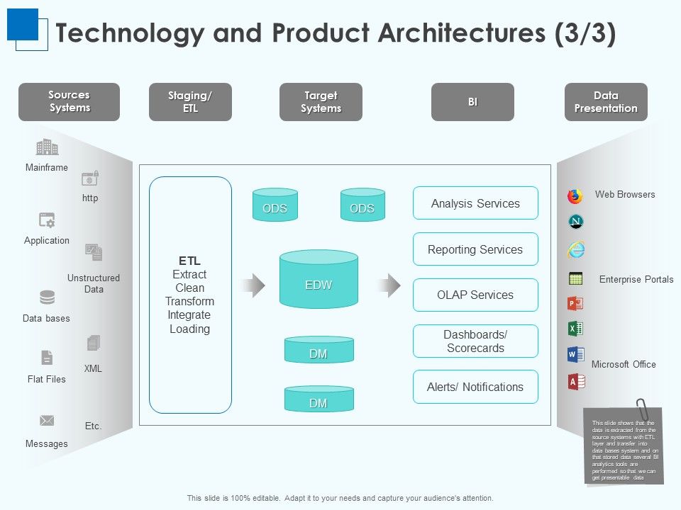 Corporate_Intelligence_Business_Analysis_Technology_And_Product_Architectures_Data_Pictures_PDF_Slide_1.jpg