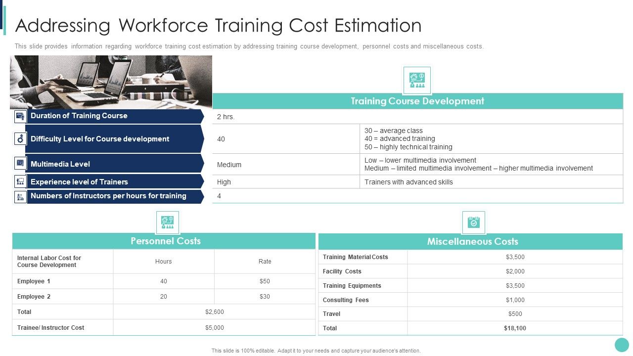 Corporate_L_And_D_Training_Playbook_Addressing_Workforce_Training_Cost_Estimation_Infographics_PDF_Slide_1.jpg