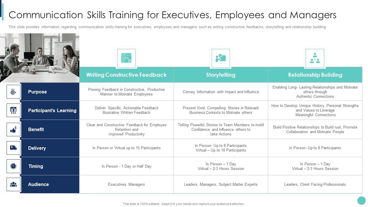 Corporate_L_And_D_Training_Playbook_Communication_Skills_Training_For_Executives_Employees_Structure_PDF_Slide_1.jpg