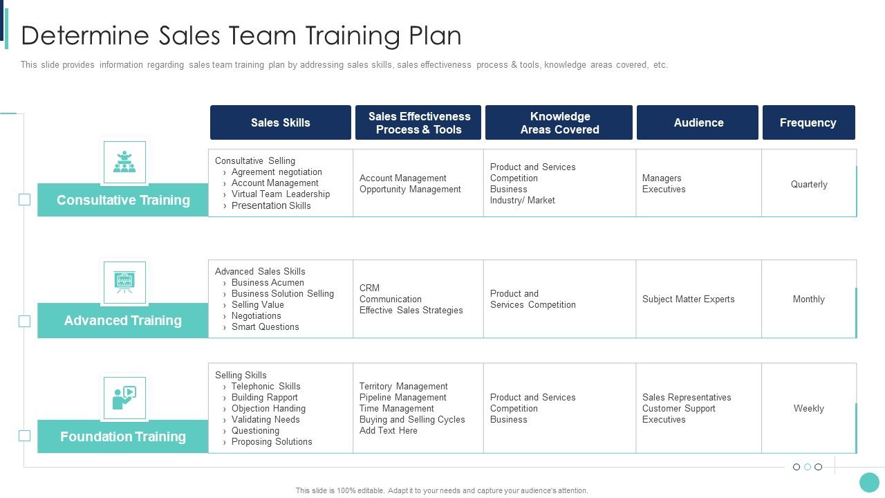 Corporate_L_And_D_Training_Playbook_Determine_Sales_Team_Training_Plan_Rules_PDF_Slide_1.jpg