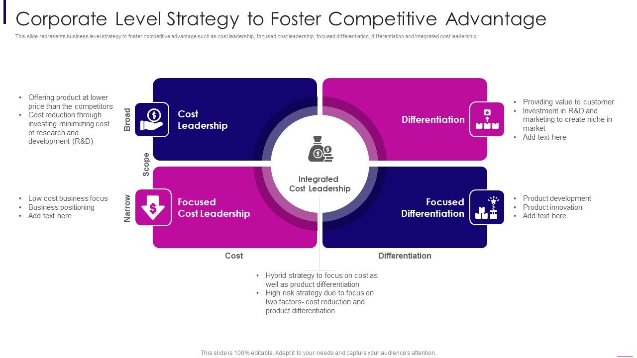 Corporate_Level_Strategy_To_Foster_Competitive_Advantage_Brochure_PDF_Slide_1.jpg