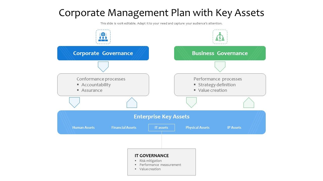 Corporate_Management_Plan_With_Key_Assets_Ppt_Layouts_Inspiration_PDF_Slide_1.jpg