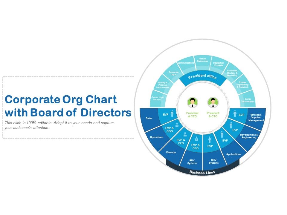 Corporate_Org_Chart_With_Board_Of_Directors_Ppt_PowerPoint_Presentation_Pictures_Maker_Slide_1.jpg