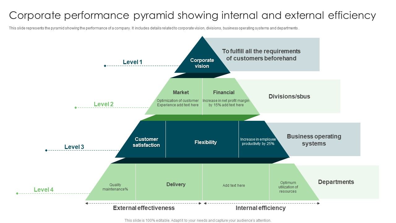 Corporate_Performance_Pyramid_Showing_Internal_And_External_Efficiency_Brochure_PDF_Slide_1.jpg