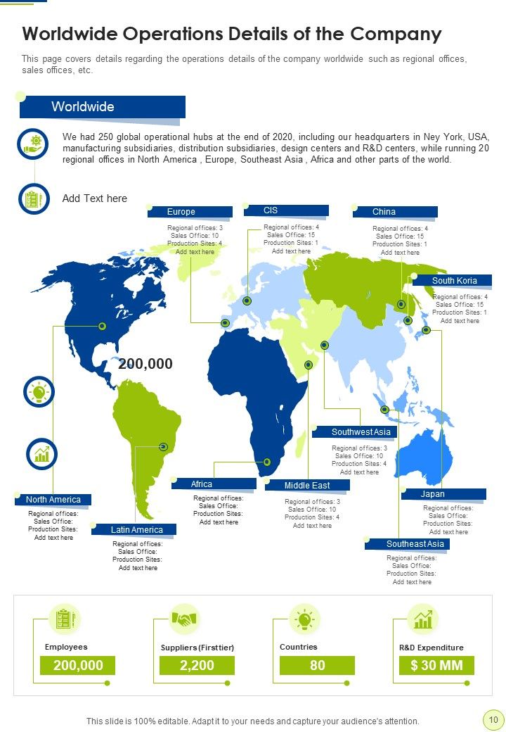 Corporate Performance Report Visual First Summary One Pager Documents