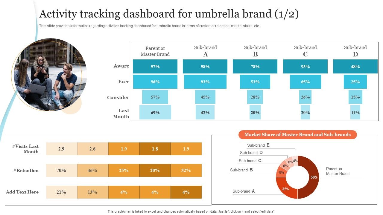 Corporate_Product_And_Overall_Activity_Tracking_Dashboard_For_Umbrella_Brand_Portrait_PDF_Slide_1.jpg