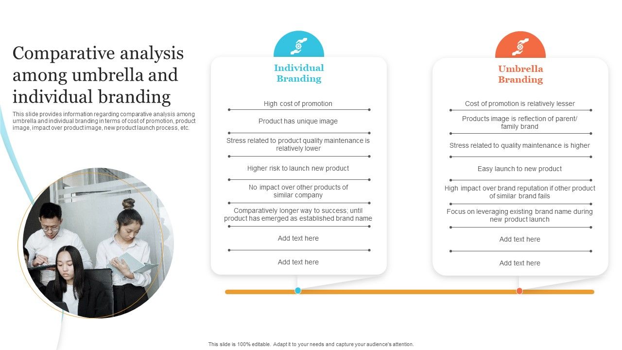 Corporate_Product_And_Overall_Comparative_Analysis_Among_Umbrella_And_Individual_Rules_PDF_Slide_1.jpg