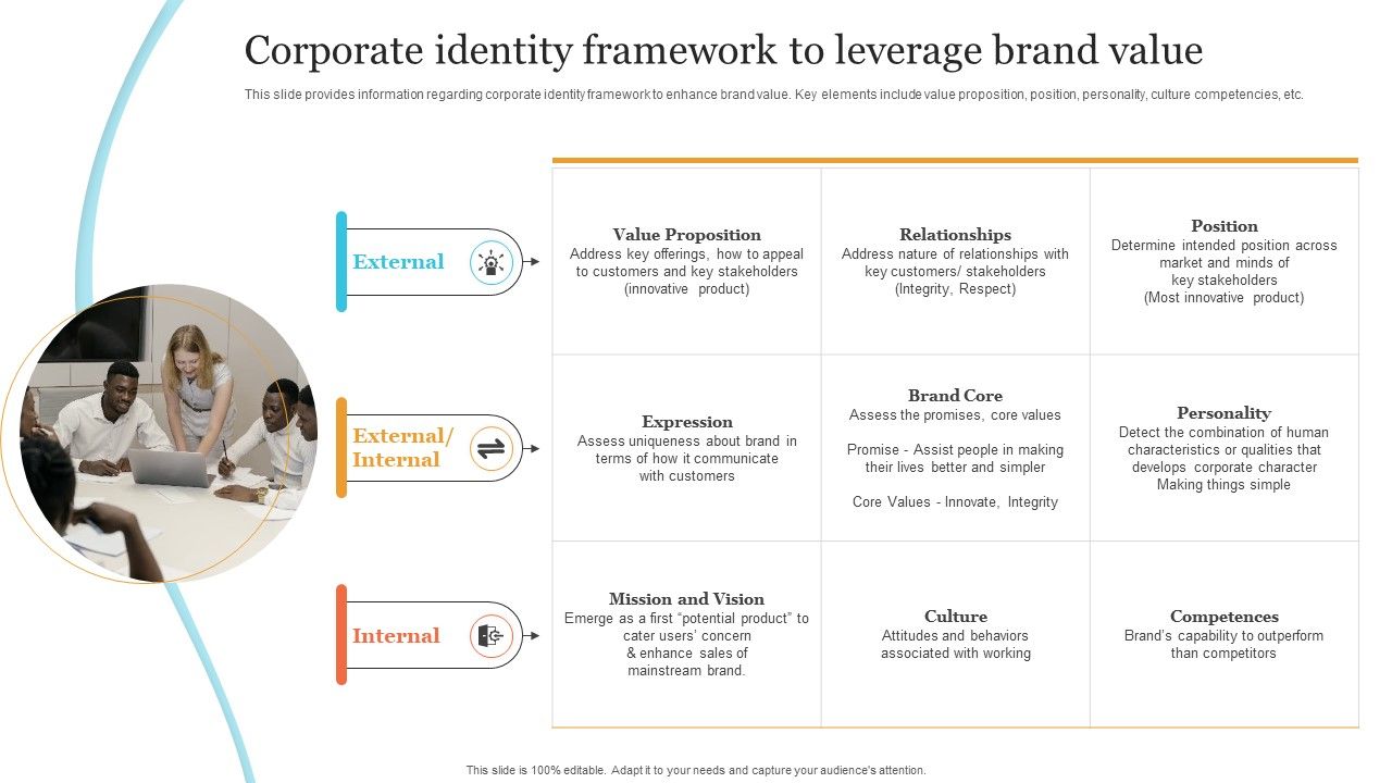 Corporate_Product_And_Overall_Corporate_Identity_Framework_To_Leverage_Brand_Value_Demonstration_PDF_Slide_1.jpg