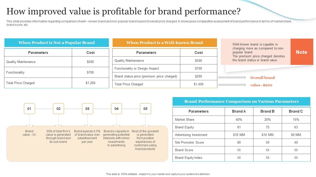 Corporate_Product_And_Overall_How_Improved_Value_Is_Profitable_For_Brand_Performance_Infographics_PDF_Slide_1.jpg