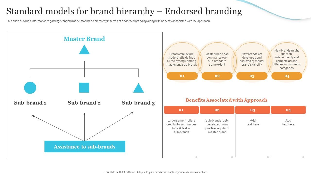 Corporate_Product_And_Overall_Standard_Models_For_Brand_Hierarchy_Endorsed_Branding_Brochure_PDF_Slide_1.jpg