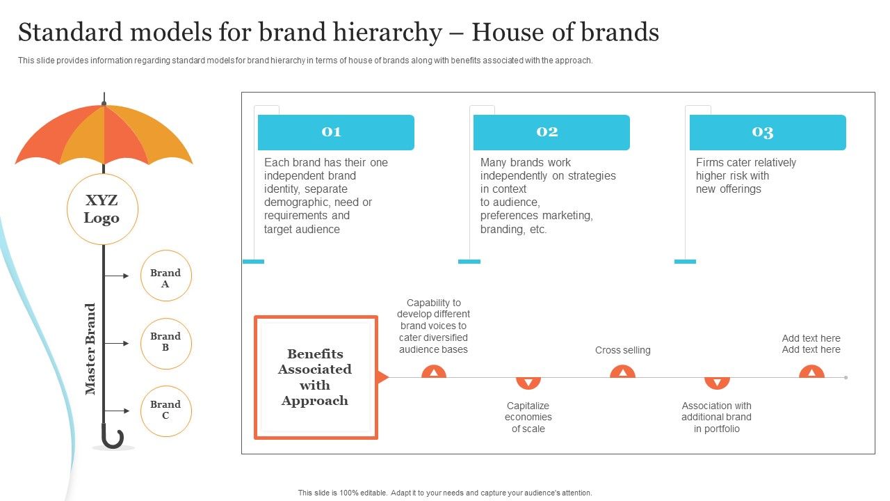 Corporate_Product_And_Overall_Standard_Models_For_Brand_Hierarchy_House_Of_Brands_Elements_PDF_Slide_1.jpg