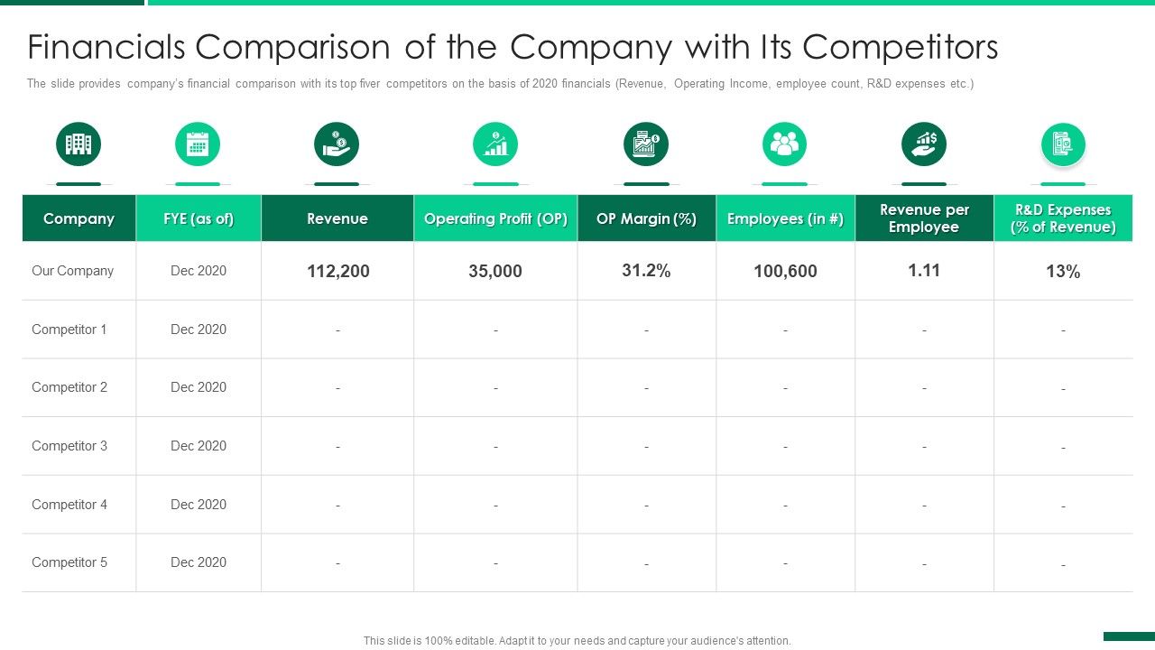 Corporate_Profile_IT_Organization_Financials_Comparison_Of_The_Company_With_Its_Competitors_Formats_PDF_Slide_1.jpg