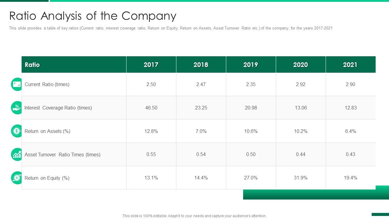 Corporate_Profile_IT_Organization_Ratio_Analysis_Of_The_Company_Portrait_PDF_Slide_1.jpg