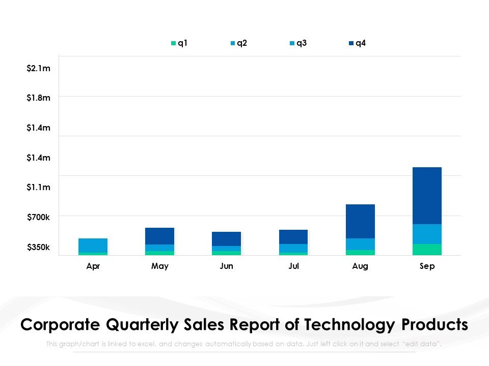 Corporate_Quarterly_Sales_Report_Of_Technology_Products_Ppt_PowerPoint_Presentation_File_Slides_PDF_Slide_1.jpg