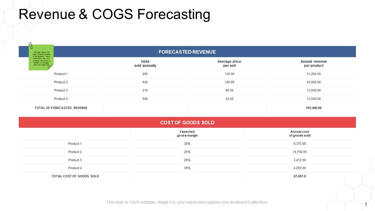 Corporate_Regulation_Revenue_And_Cogs_Forecasting_Ppt_Pictures_Demonstration_PDF_Slide_1.jpg